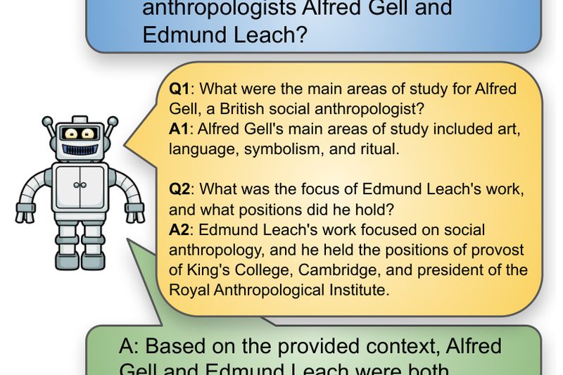 SQuARE: Boost LLM Reasoning with Self-Generated Questions—No Retraining Needed